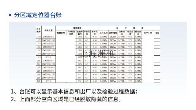 上海气阀监控系统怎么选 欢迎来电 上海洲和智能科技供应