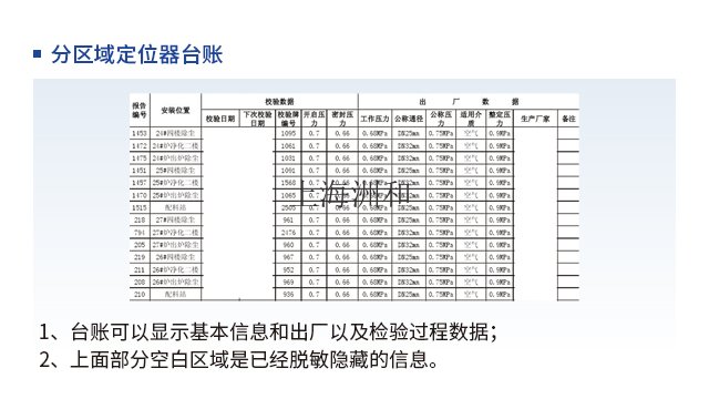 浙江汽油阀门智能预警系统厂商,阀门定位器监控预警系统