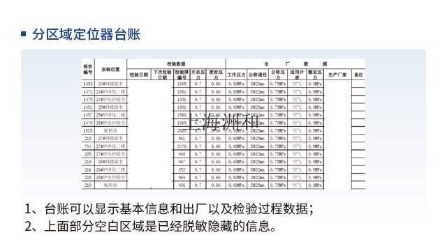 汽油阀门智能预警系统