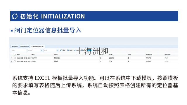 上海气阀监控系统报价 来电咨询 上海洲和智能科技供应