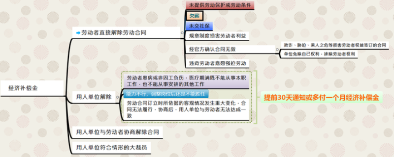 黄浦区劳动纠纷投诉 欢迎咨询 上海天境星峰律师事务所供应