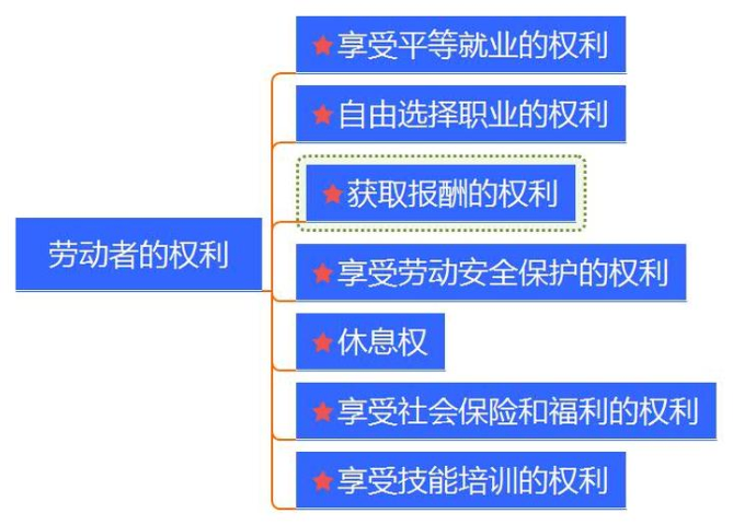 青浦区劳动纠纷找哪个部门 诚信服务 上海天境星峰律师事务所供应