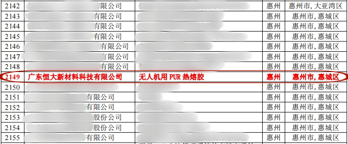 廣東恒大新材料科技有限公司無人機(jī)用PUR熱熔膠獲獎(jiǎng)