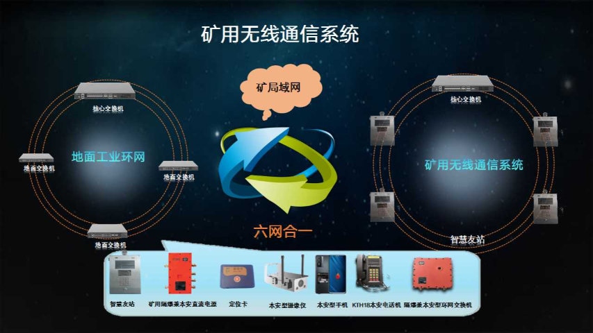 贵州矿用融合通讯调度指挥系统定制化