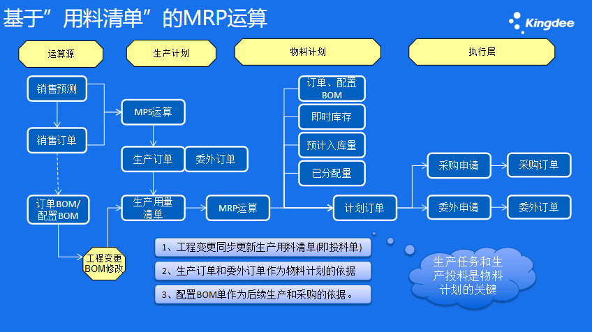 珠海制造業(yè)ERP服務(wù)商,ERP