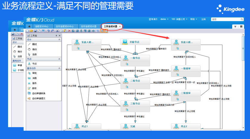 揭陽(yáng)汽配行業(yè)ERP服務(wù)商,ERP