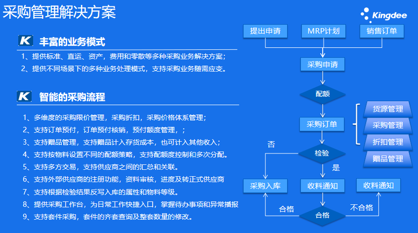 清遠(yuǎn)金蝶ERP推薦,ERP