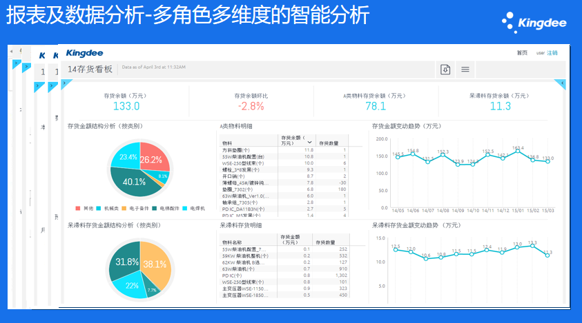 揭陽熱化用品ERP推薦