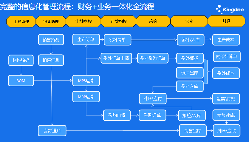 中山云財(cái)務(wù)軟件公司推薦