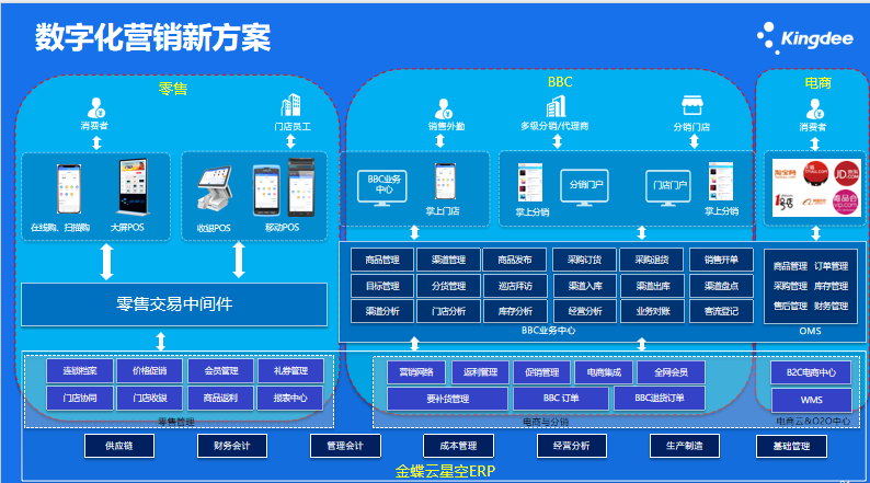 清遠汽配行業(yè)ERP服務(wù)商推薦,ERP