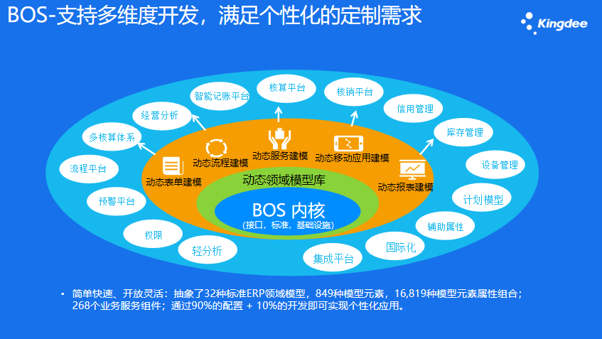 南昌中小企業財務軟件解決方案,財務軟件