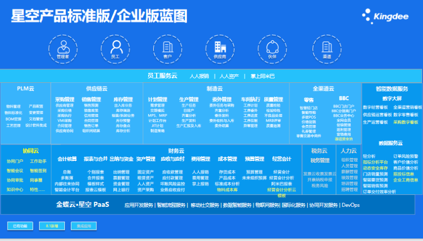 河源金蝶云ERP服务商 欢迎咨询 深圳市金康裕科技供应;