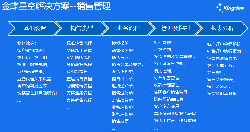 長沙金碟ERP公司推薦,ERP