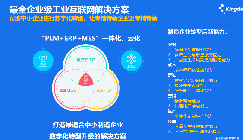 金蝶ERP服务商,ERP