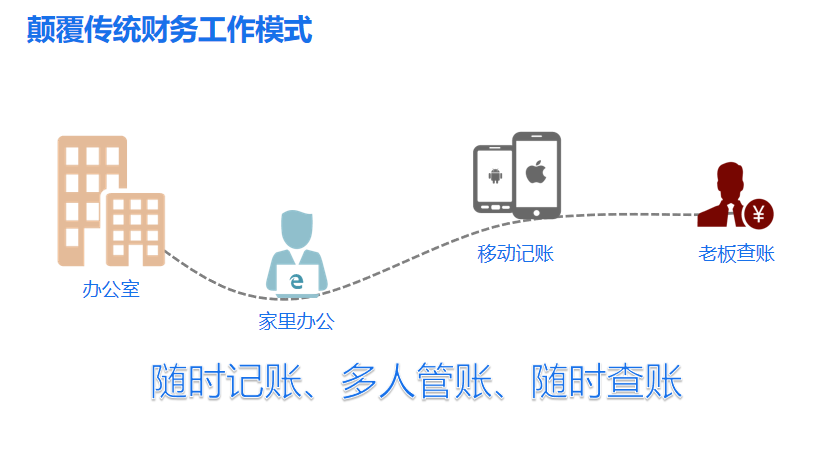 江門制造業(yè)財務軟件系統(tǒng)推薦