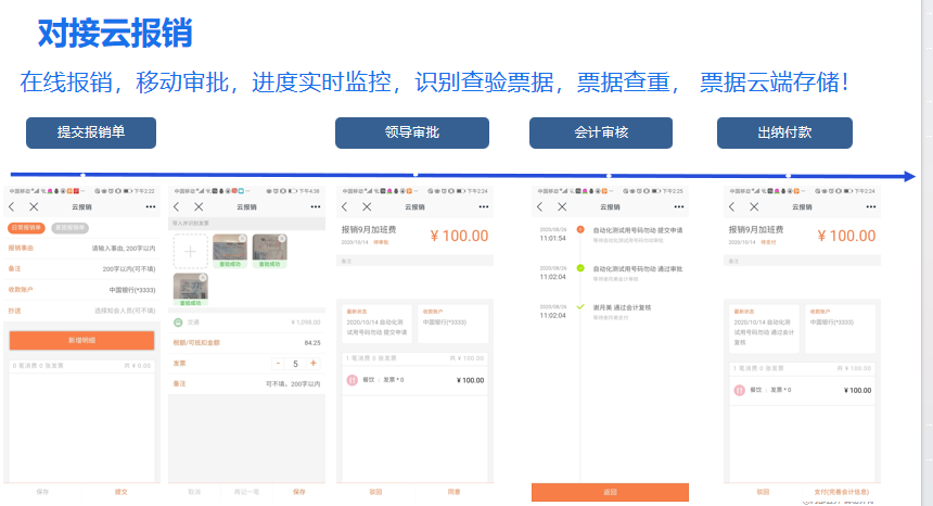 河源汽配行业财务软件系统推荐 欢迎来电 深圳市金康裕科技供应;