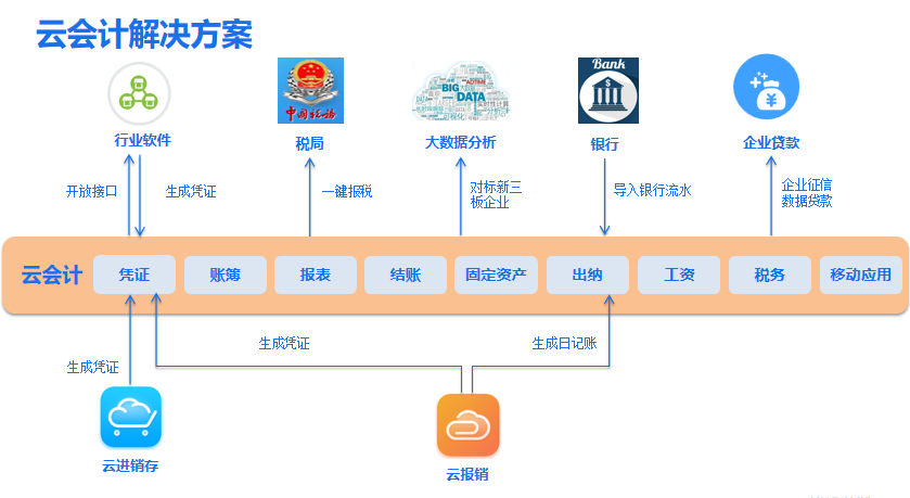 揭陽化工行業財務軟件服務商推薦,財務軟件