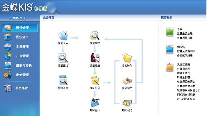 江門財務軟件解決方案,財務軟件