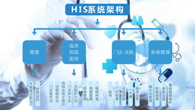 天津品牌His軟件電話多少,His軟件