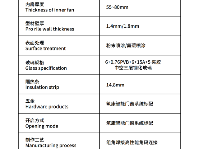 山东品牌智能门窗销售价格