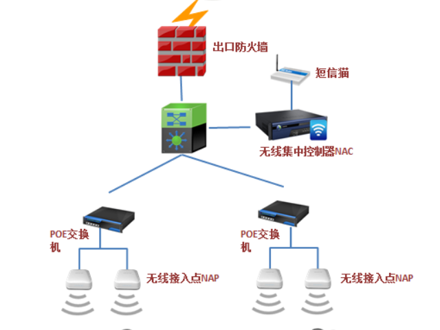 嘉兴智能移动办公安全解决方案哪家好