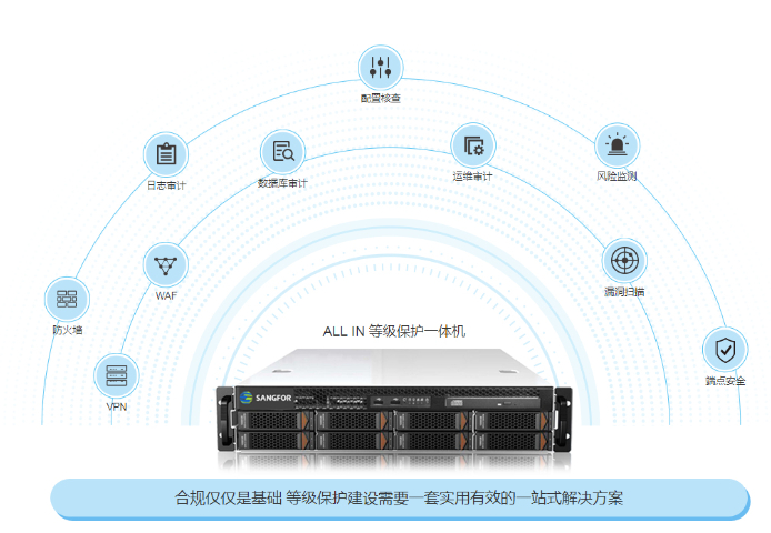 嘉兴互联网等保一体机什么价格,等保一体机