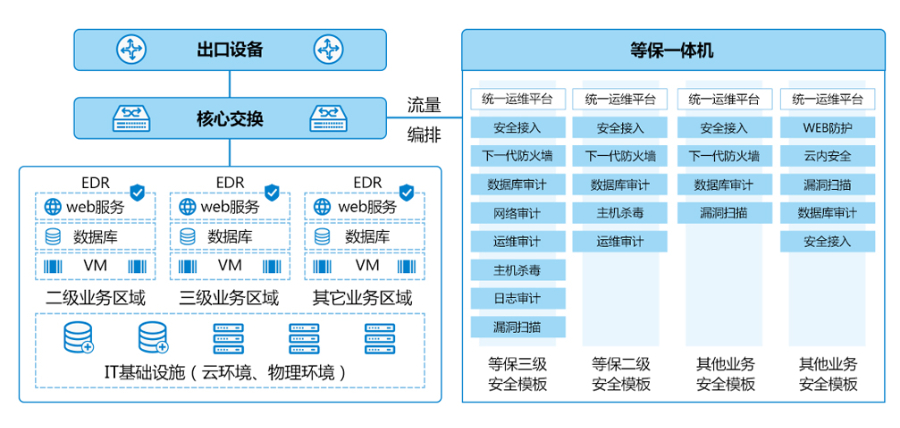 嘉兴等保一体机市价,等保一体机