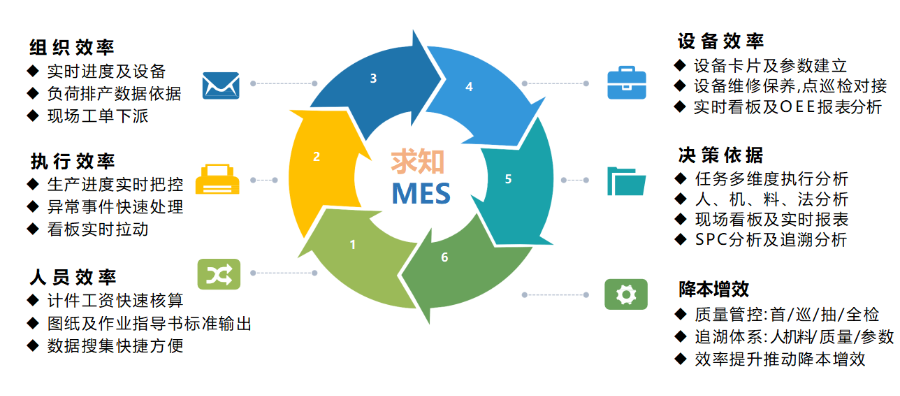 安徽工厂MES系统生产管理