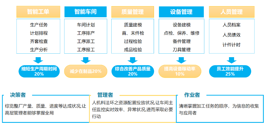 南通汽配行业MES生产管理系统 南京求知智能科技供应