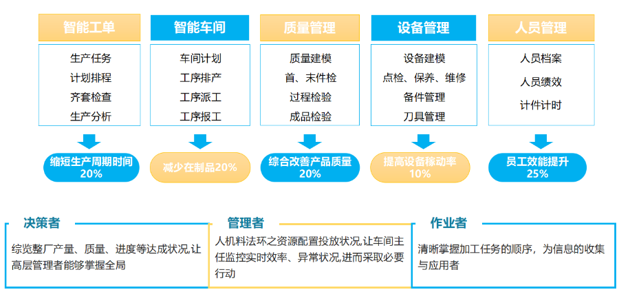 安徽车间MES生产执行系统