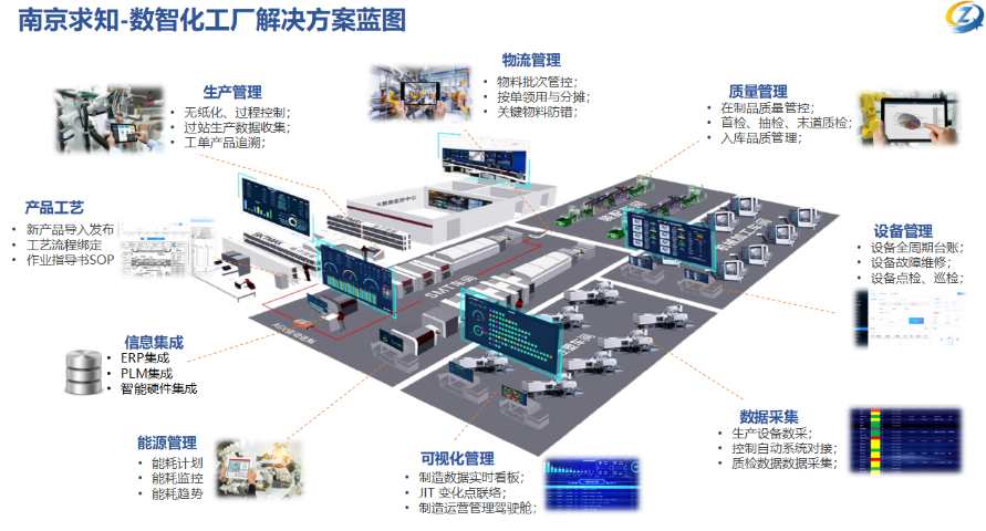 制造業MES生產系統 南京求知智能科技供應