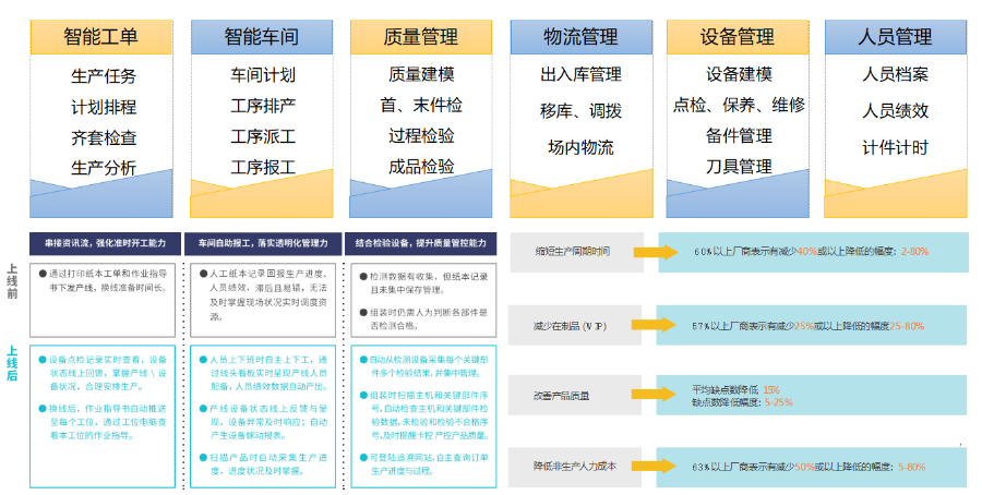 徐州求知MES系統供應商 南京求知智能科技供應