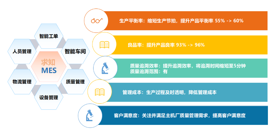 无锡SMT行业MES模块 南京求知智能科技供应