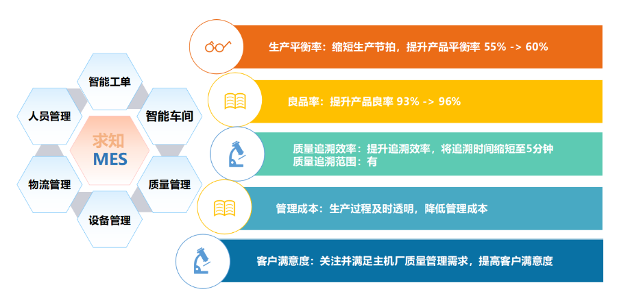 常州求知MES管理系统 南京求知智能科技供应