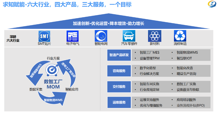 苏州SMT行业MES 南京求知智能科技供应