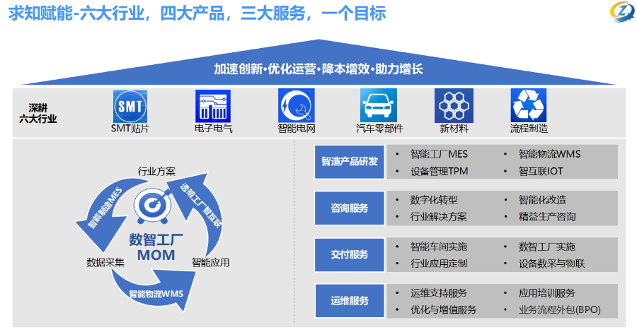 扬州求知MES系统供应商 南京求知智能科技供应