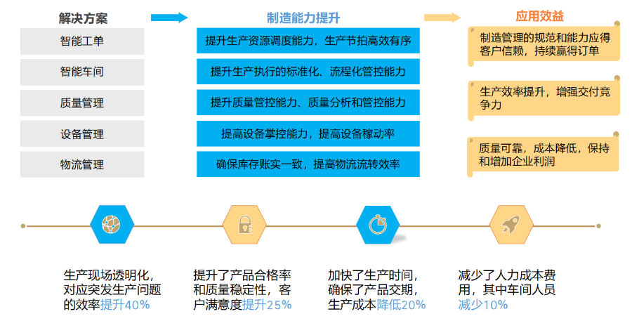 苏州制造业MES管理软件 南京求知智能科技供应