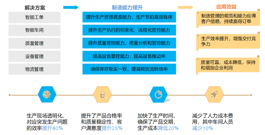 宿迁MES系统供应商