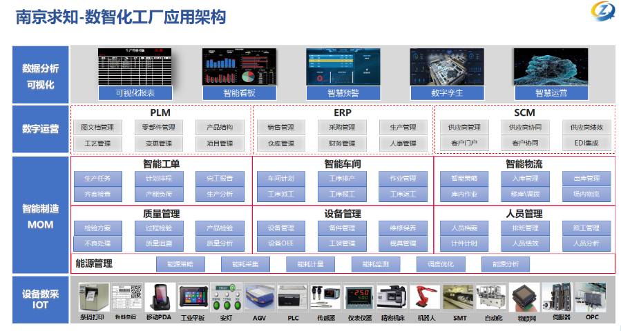 上海工厂MES开发 南京求知智能科技供应