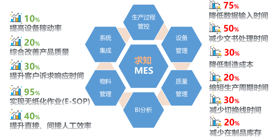 泰州制造业MES开发 南京求知智能科技供应