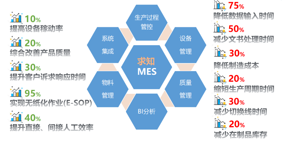 上海汽配行业MES生产管理系统 南京求知智能科技供应