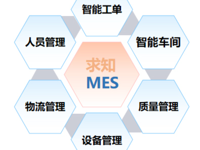 苏州SMT行业MES系统开发 南京求知智能科技供应