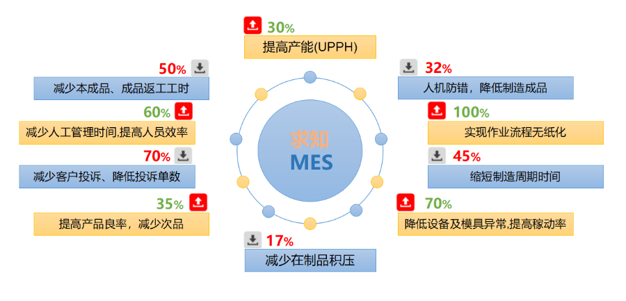 泰州制造业MES生产管理软件 南京求知智能科技供应