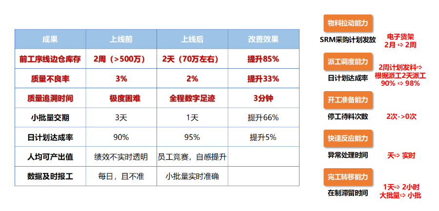 南京汽配行业MES软件