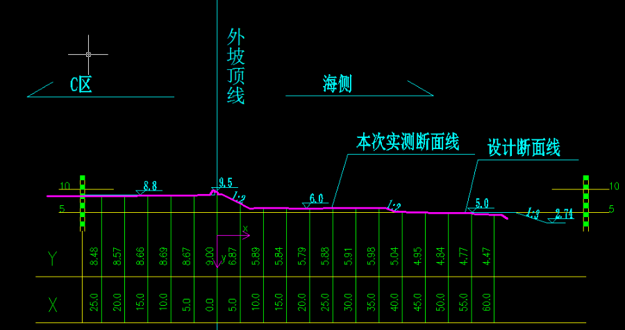 四川房产竣工测绘工程师 抱诚守真 栋量科技供应