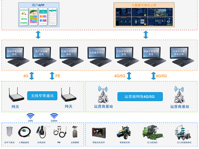 甘肃粮库综合云平台系统定制 诚信经营 江苏艾龙科技供应