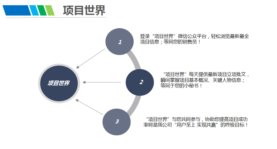 西安如何使用项目世界vip会员怎么样 欢迎来电 陕西建工网络科技供应