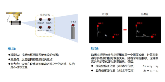 飞机位移计速度 成都中科图测科技供应;