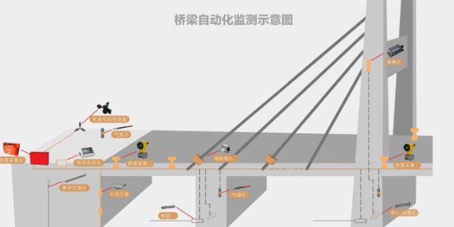 隧道沉降監(jiān)測位移計算法 誠信經(jīng)營 成都中科圖測科技供應(yīng)