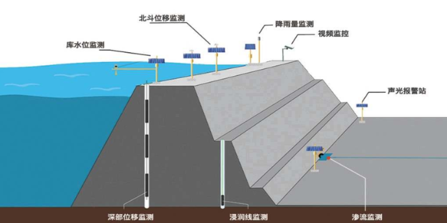 地鐵位移計(jì)公司 真誠(chéng)推薦 成都中科圖測(cè)科技供應(yīng)